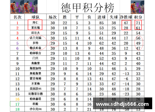 德甲最新积分战报：拜仁多莱比锡10分，黑马争四形势好，沙尔克陷困境